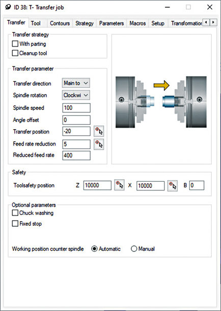 Demonstration of Full CAM Capabilities